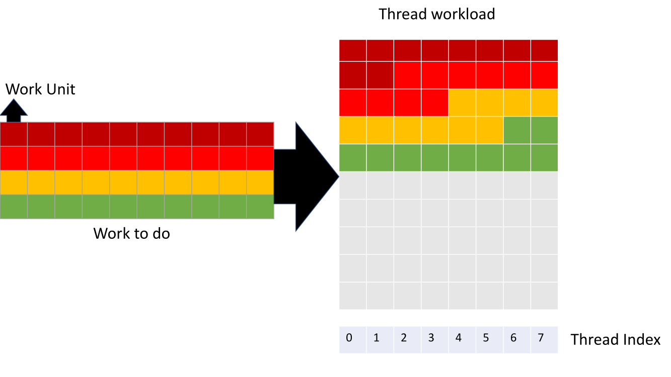 Paper implementation